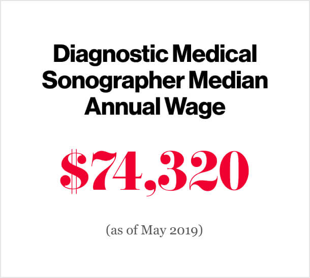 Diagnostic medical sonographer salary 2018 to 2028