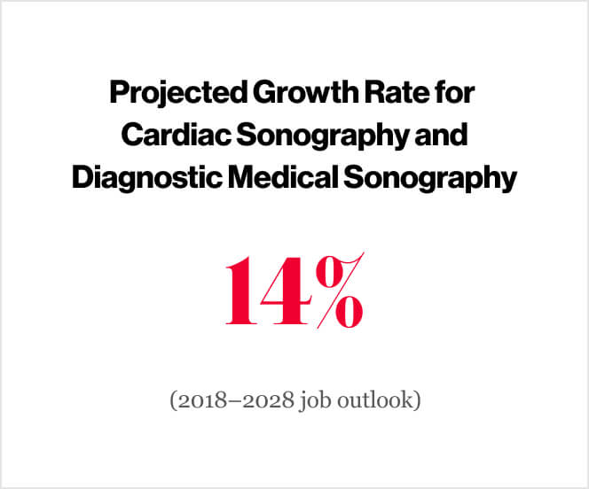 Projected growth for cardiac sonography and diagnostic medical sonography