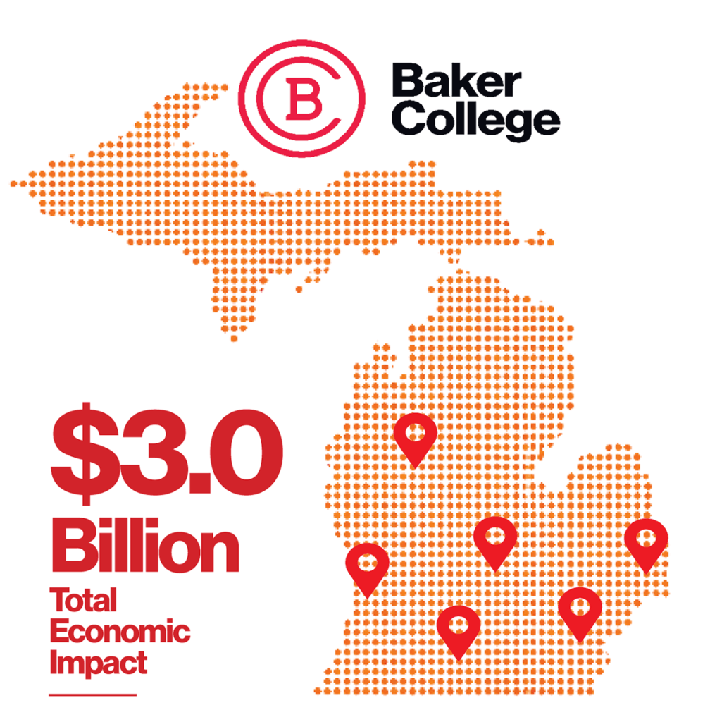 The Baker College logo, a silhouette map of Michigan with Baker College campus locations marked, and the words $3.0 billion total economic impact.